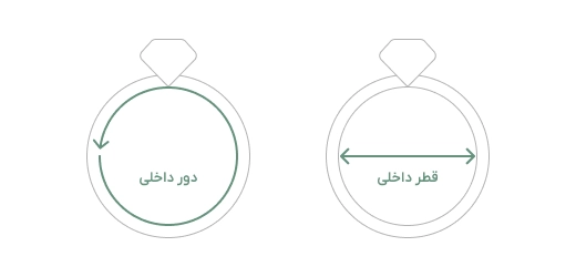 راهنمای سایز انگشتر | فروشگاه اینترنتی زابزبا